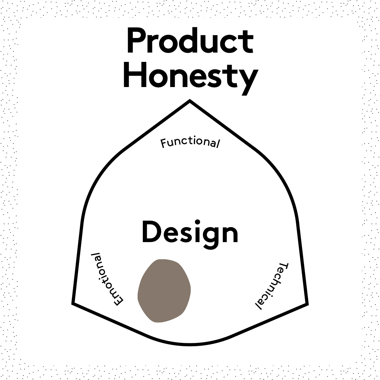 product-honesty-sustainable-design-cards